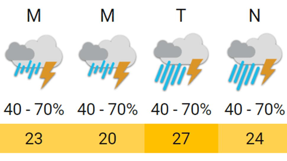 Las tormentas se extienden en Buenos Aires: ¿Hasta cuándo llueve?