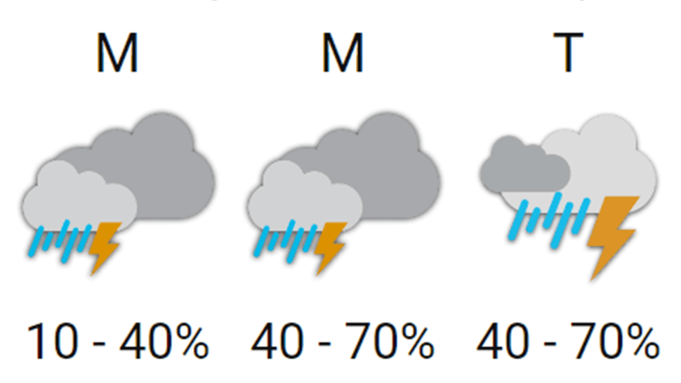 Fuertes tormentas para Buenos Aires: confirman varios días “pasados por agua”, ¿hasta cuándo llueve?