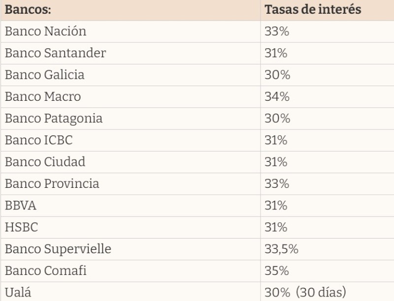   <a href='https://www.cronica.com.ar/tags/Plazos fijos'>Plazos fijos</a>: nuevas tasas.