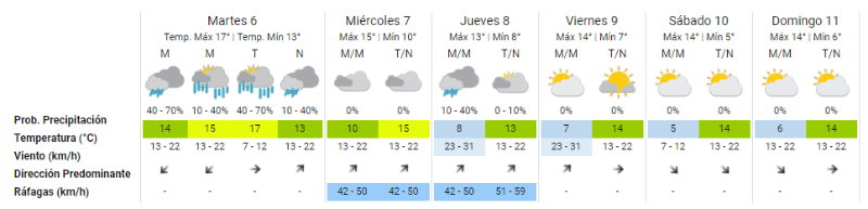   <a href='https://www.cronica.com.ar/tags/Pronóstico'>Pronóstico</a> extendido para el Área Metropolitana de   <a href='https://www.cronica.com.ar/tags/Buenos Aires'>Buenos Aires</a> (Imagen: Servicio Meteorológico Nacional).