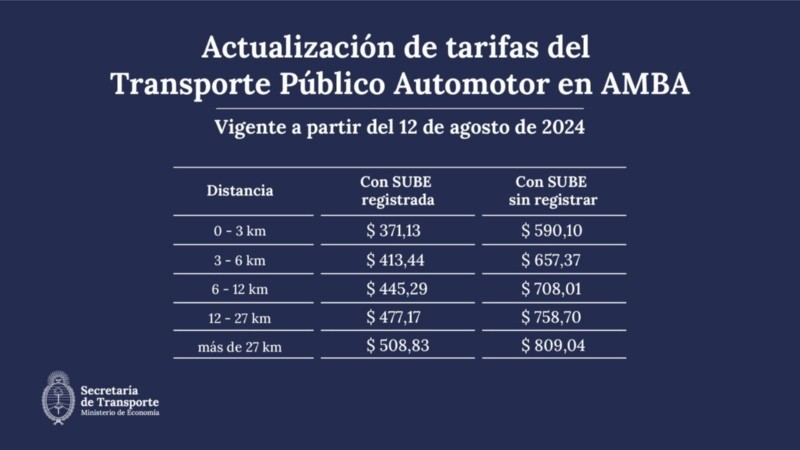 El nuevo cuadro de tarifas de colectivo en el   <a href='https://www.cronica.com.ar/tags/AMBA'>AMBA</a>.