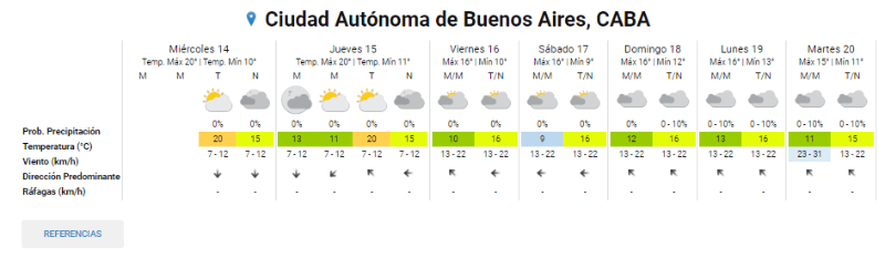  Así estará el clima en los próximos días. 