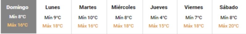 El pronóstico extendido para el resto de la semana en el AMBA.