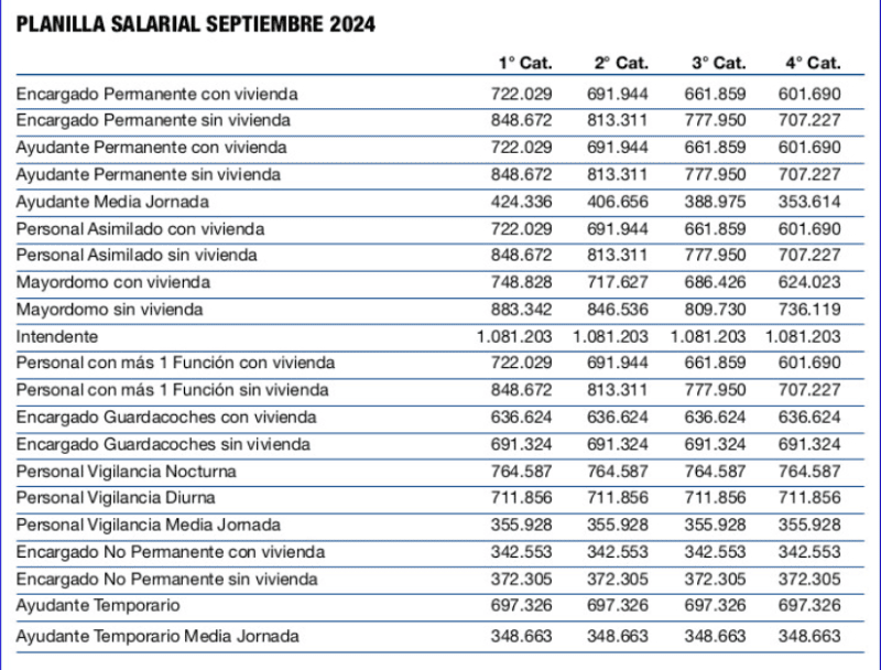 La planilla salarial de septiembre 2024. (Foto: SUTERH)