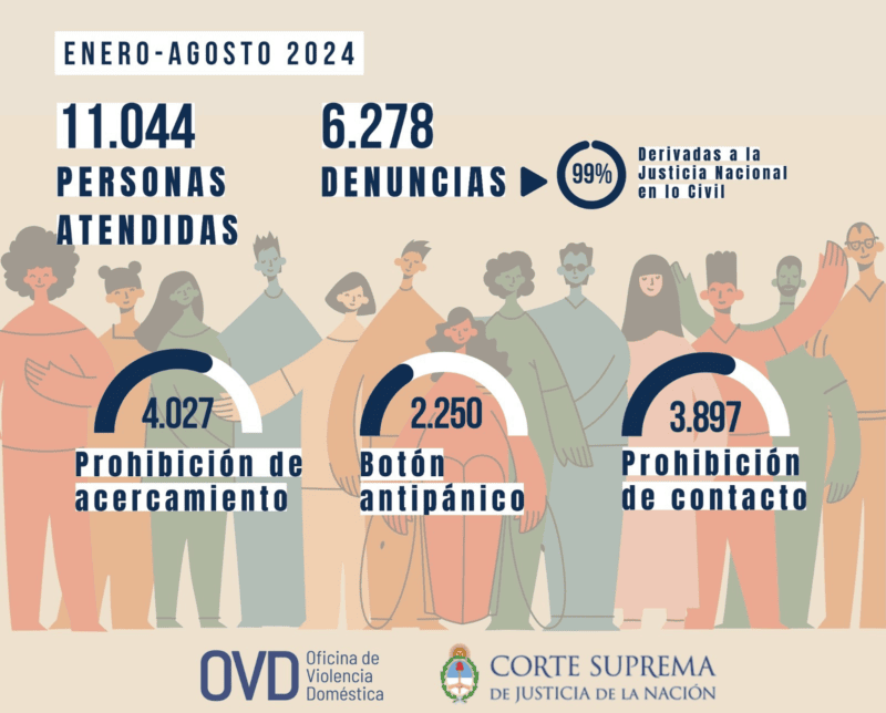 Los datos del informe de la OVD. 