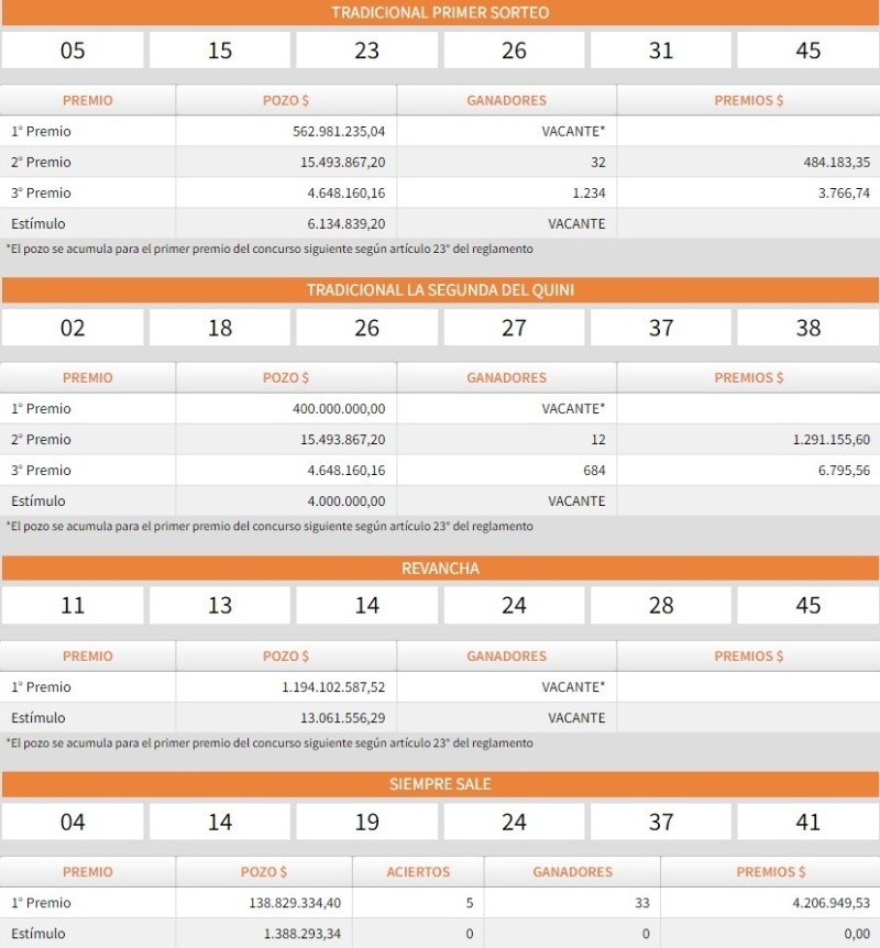 Los resultados del sorteo del   <a href='https://www.cronica.com.ar/tags/Quini 6'>Quini 6</a> del miércoles 25 de septiembre.