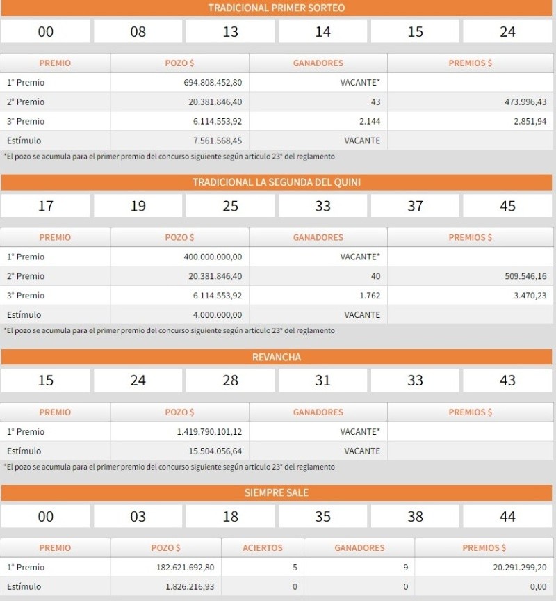 Los resultados del sorteo del   <a href='https://www.cronica.com.ar/tags/Quini 6'>Quini 6</a> del domingo 29 de septiembre.