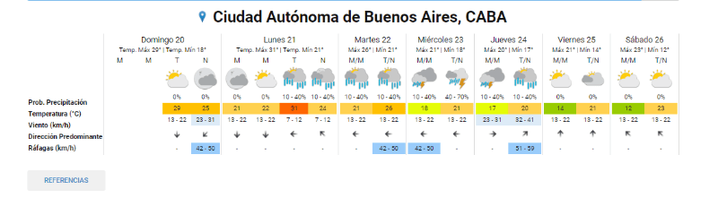  Así estará el clima en los próximos días, según el SMN.