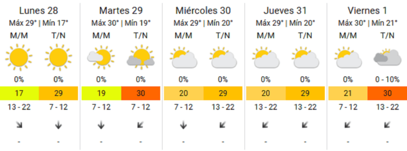 Así estará el clima durante la semana del 28 de octubre.