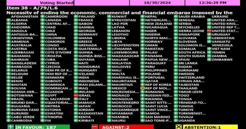 Votación en la ONU sobre el bloqueo a Cuba: la Argentina votó a favor de levantarlo como los últimos 32 años. 