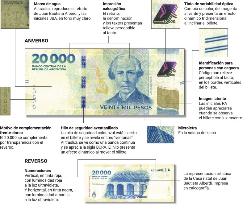 Todas las medidas de seguridad del nuevo billete de 20.000 pesos. 