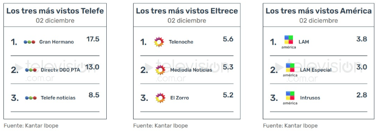  El rating de 