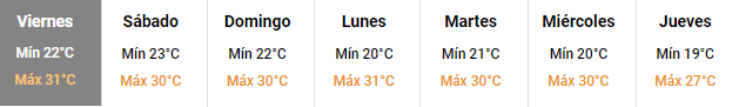 El reporte semanal del Servicio Meteorológico Nacional (SMN).