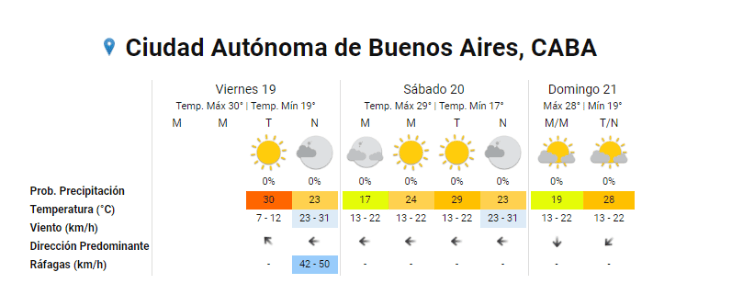   <a href='https://www.cronica.com.ar/tags/Pronóstico'>Pronóstico</a> extendido para la Ciudad de Buenos Aires (Imagen: Servicio Meteorológico Nacional).