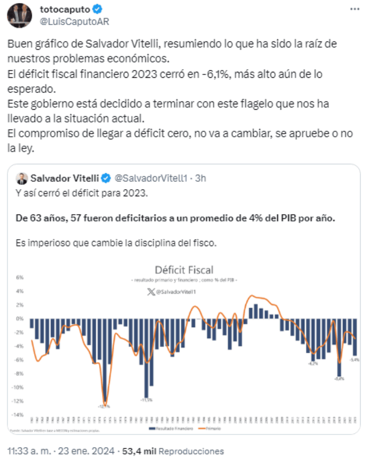 Publicación del ministro de Economía, Luis Caputo (X).