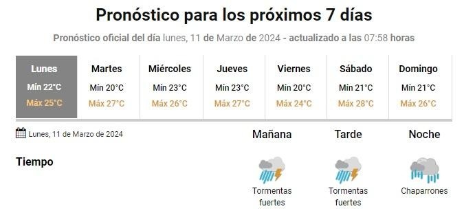   <a href='https://www.cronica.com.ar/tags/Pronóstico'>Pronóstico</a> extendido de 7 días para la ciudad de   <a href='https://www.cronica.com.ar/tags/Buenos Aires'>Buenos Aires</a> (Imagen: Servicio Meteorológico Nacional).