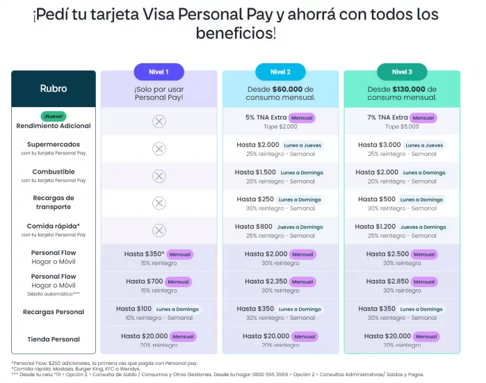 Los beneficios que ofrece Personal Play para los usuarios de la tarjeta   <a href='https://www.cronica.com.ar/tags/SUBE'>SUBE</a> (Gentileza: Personal).