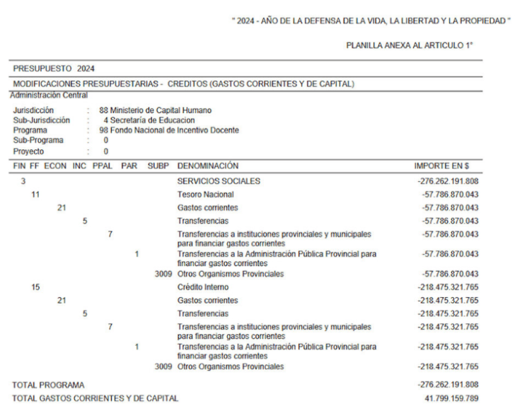 El Anexo 1 del   <a href='https://www.cronica.com.ar/tags/DNU'>DNU</a>280/2024 en el Boletín Oficial del 26 de marzo.