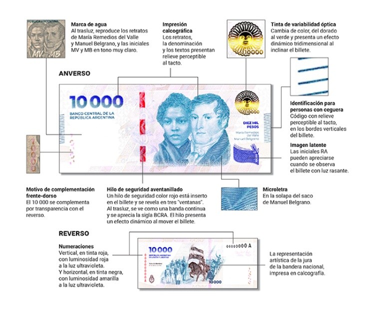 Las nuevas medidas de seguridad