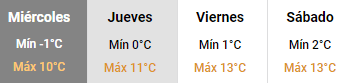 Pronóstico extendido para Buenos Aires y alrededores (Servicio Meteorológico Nacional).