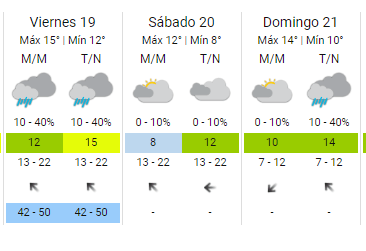   <a href='https://www.cronica.com.ar/tags/Pronóstico'>Pronóstico</a> del clima del fin de semana en el   <a href='https://www.cronica.com.ar/tags/AMBA'>AMBA</a>.