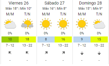 Así estará el fin de semana en   <a href='https://www.cronica.com.ar/tags/Buenos Aires'>Buenos Aires</a>.