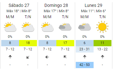  El pronóstico para el fin de semana en   <a href='https://www.cronica.com.ar/tags/Buenos Aires'>Buenos Aires</a>.