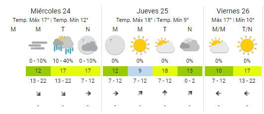 Así estará el clima esta semana en   <a href='https://www.cronica.com.ar/tags/Buenos Aires'>Buenos Aires</a>. 