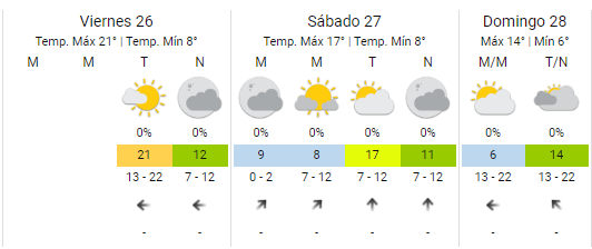 Así estará el clima el 