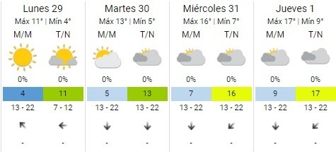  El pronóstico para esta semana.