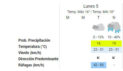 Las lluvias se adelantaron en la Ciudad y la provincia de   <a href='https://www.cronica.com.ar/tags/Buenos Aires'>Buenos Aires</a> (Imagen: Servicio Meteorológico Nacional).