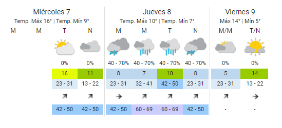 El pronóstico para los próximos días en el AMBA (Imagen: Servicio Meteorológico Nacional).