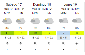 El pronóstico para el fin de semana. 