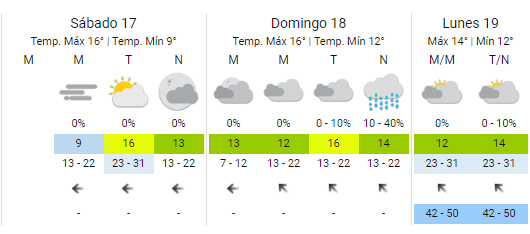  El pronóstico para el fin de semana.