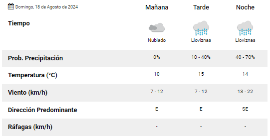  Así estará el clima este domingo 18 de agosto.