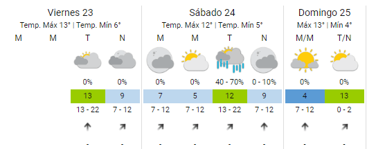  El pronóstico para el fin de semana.