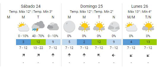 Así estará el clima en   <a href='https://www.cronica.com.ar/tags/Buenos Aires'>Buenos Aires</a>. 