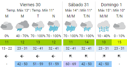  Llega la tormenta de Santa Rosa: ¿Cuántos días dura?