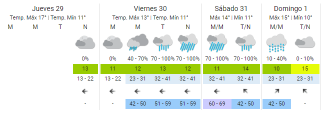 ¿Llega la tormenta de Santa Rosa a   <a href='https://www.cronica.com.ar/tags/Buenos Aires'>Buenos Aires</a>? 