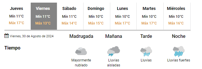 Cambió el pronóstico y las lluvias volverán este viernes al AMBA, y se extenderán hasta el domingo a la mañana (Imagen:   <a href='https://www.cronica.com.ar/tags/Servicio Meteorológico Nacional'>Servicio Meteorológico Nacional</a>).