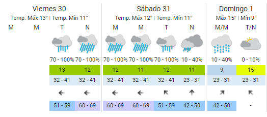   <a href='https://www.cronica.com.ar/tags/Tormenta de Santa Rosa'>Tormenta de Santa Rosa</a>: así estará el clima en   <a href='https://www.cronica.com.ar/tags/Buenos Aires'>Buenos Aires</a>. 