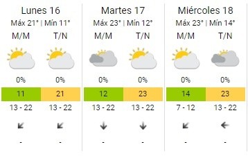 Así estará el clima la próxima semana. 