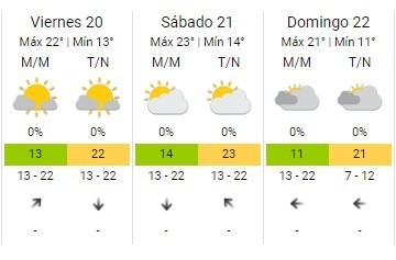 Así estará el clima durante el fin de semana. 