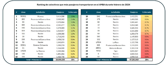  El ranking que publicó AAETA.