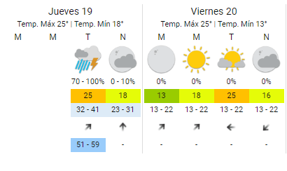 ¿Hasta cuándo llueve en   <a href='https://www.cronica.com.ar/tags/Buenos Aires'>Buenos Aires</a>? 