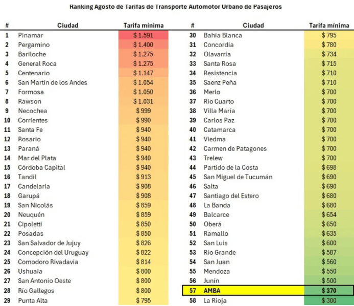 El ranking de AAETA.