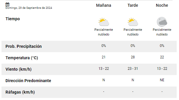  Así estará el clima hoy en la Ciudad y los alrededores.