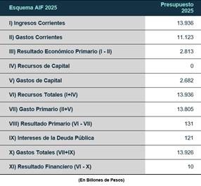   <a href='https://www.cronica.com.ar/tags/Presupuesto 2025'>Presupuesto 2025</a>   <a href='https://www.cronica.com.ar/tags/CABA'>CABA</a> 