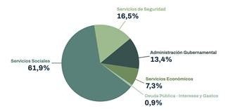   <a href='https://www.cronica.com.ar/tags/Presupuesto 2025'>Presupuesto 2025</a>   <a href='https://www.cronica.com.ar/tags/CABA'>CABA</a>