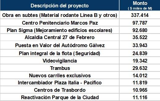   <a href='https://www.cronica.com.ar/tags/Presupuesto 2025'>Presupuesto 2025</a>   <a href='https://www.cronica.com.ar/tags/CABA'>CABA</a>